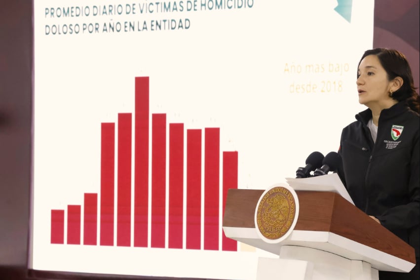 National Public Security System chief Marcela Figueroa with a graph showing Guanajuato homicide rate