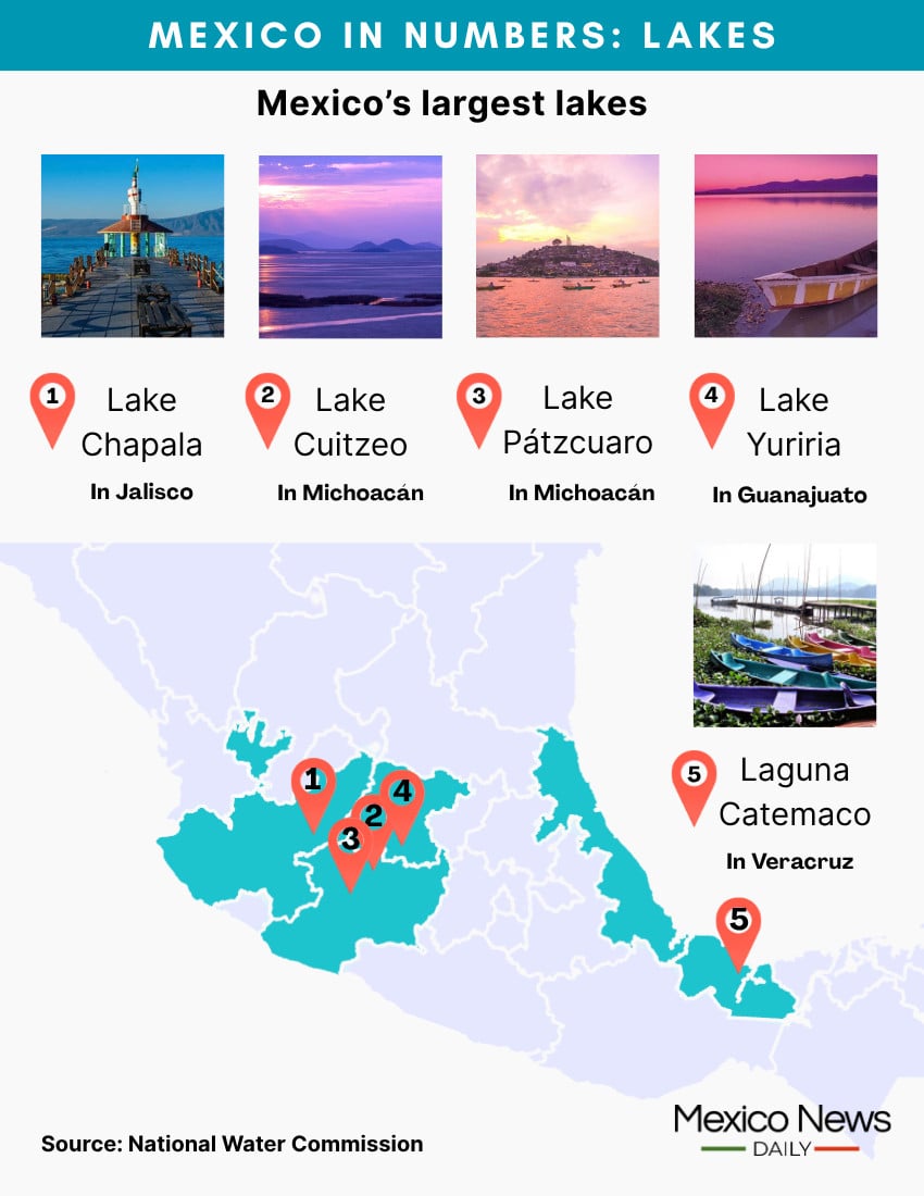 mexico in numbers graphic showing locations of mexico's largest lakes