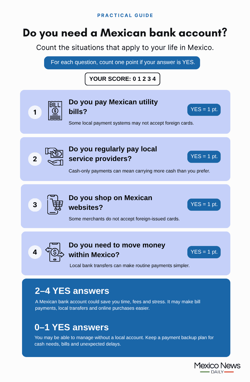 An infographic explaining the benefits of a local bank account in Mexico.