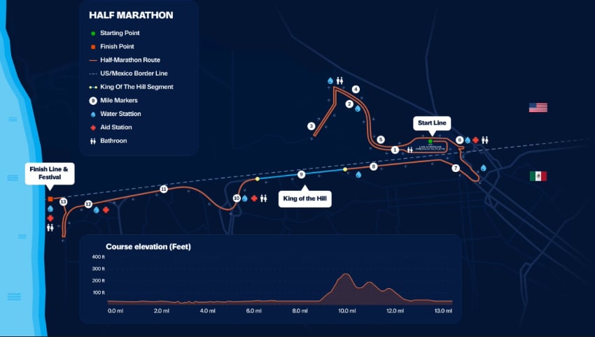 race map