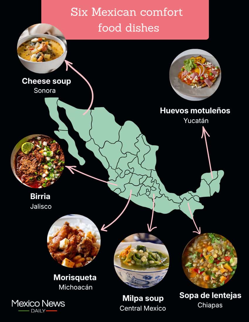 Infographic showing six comfort foods across Mexico.